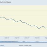 Interest Rates2