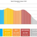 Population By Age and Generation