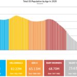 Population By Age and Generation2